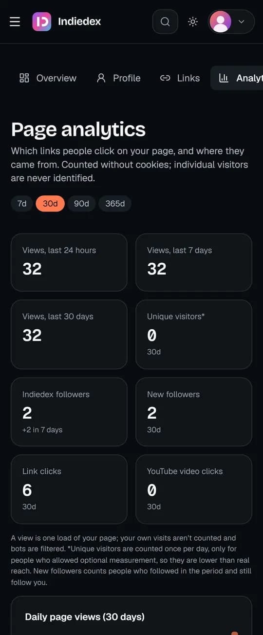 The analytics dashboard
