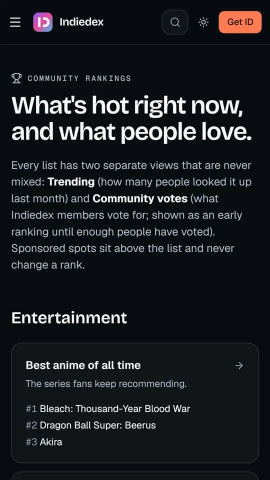 Community rankings